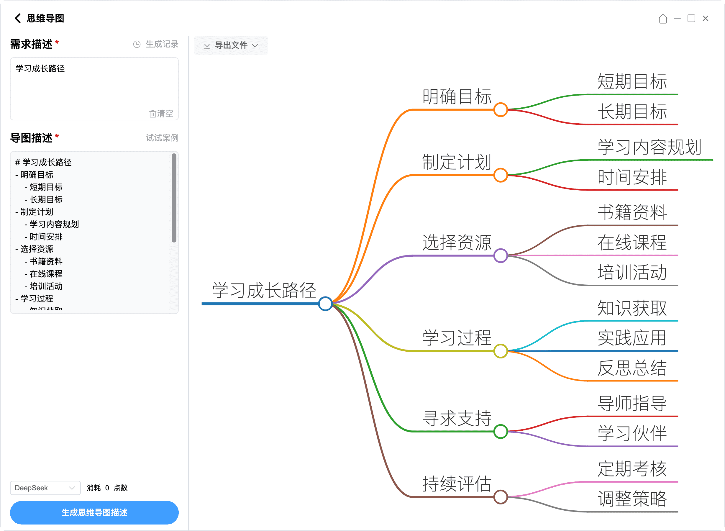思维导图